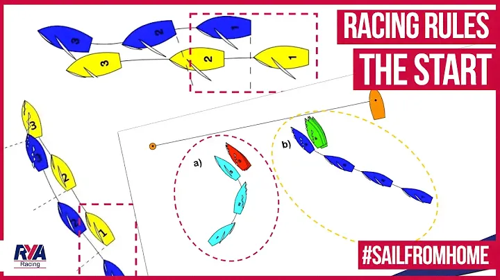 THE START – Racing Rules Episode 2 - Backing a Sail, Right of Way, Pin End