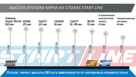 Теннисный стол START LINE Leader Green